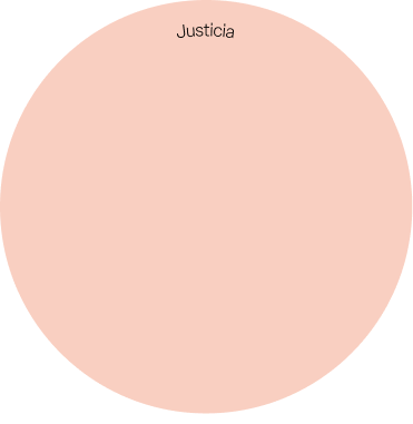 Gráfico representativo de la metodología 