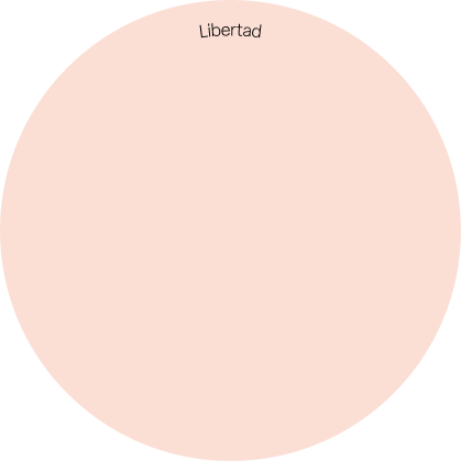 Gráfico representativo de la metodología 