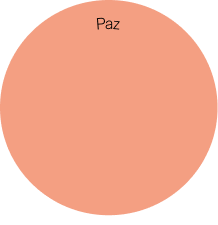Gráfico representativo de la metodología 